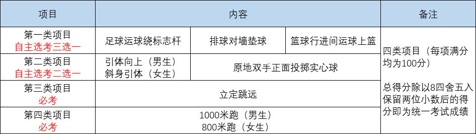 中考体育篮球规则图示_2020年体育中考篮球规则_中考篮球规则视频