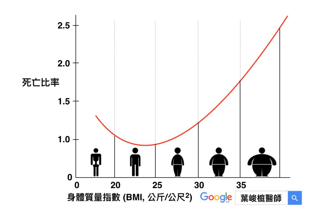 健身人寿命_健身人士寿命_健身人群寿命如何